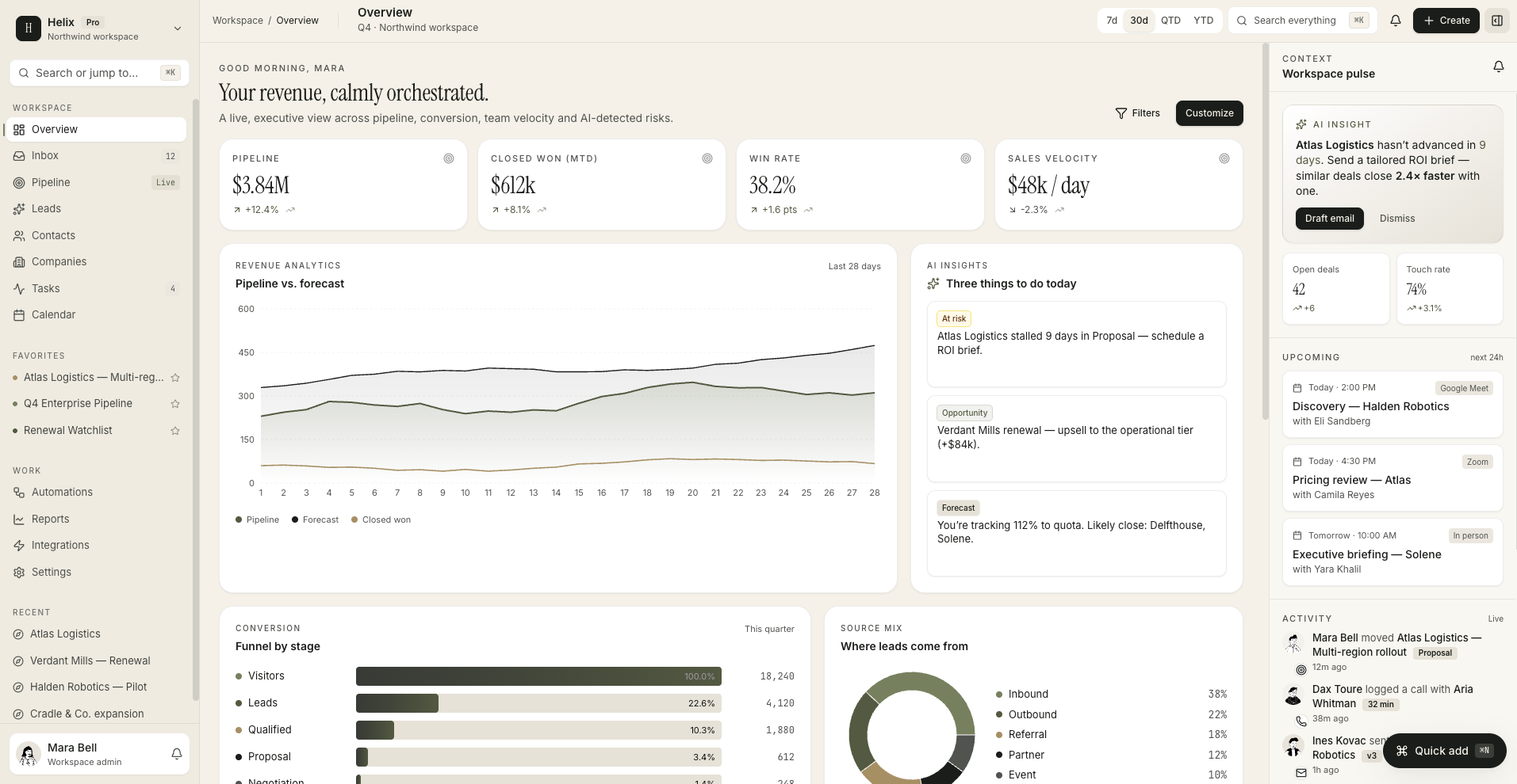Helix CRM — CRM dashboard by Bynari